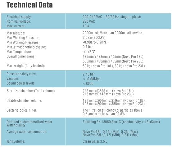 Garų sterilizatoriaus Novo Pro techninės specifikacijos